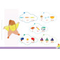 Etoilium - Carnet Vive la Maternelle